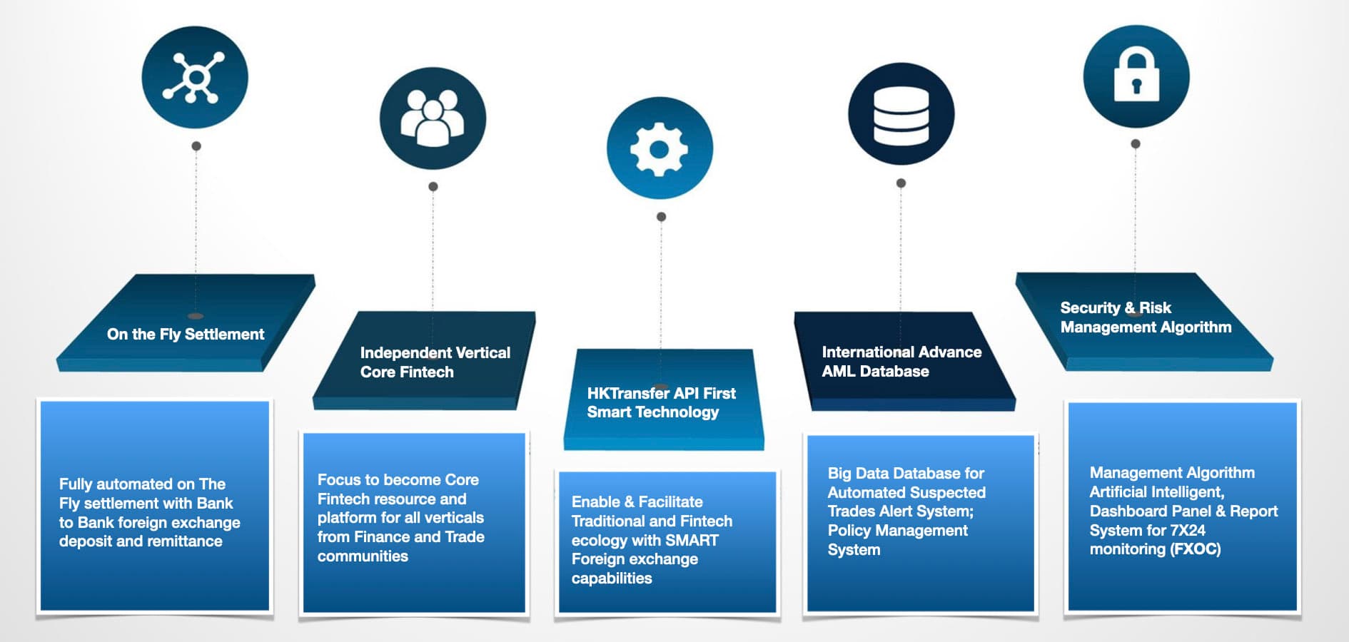 Payment Workflow